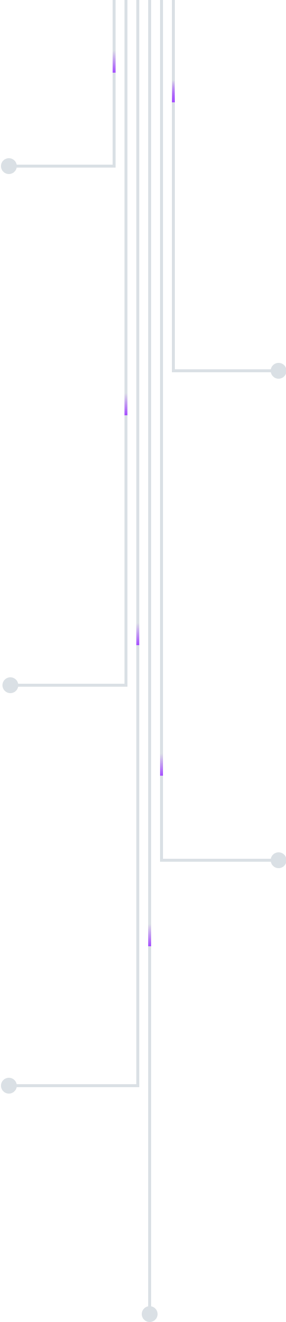 Roadmap tree