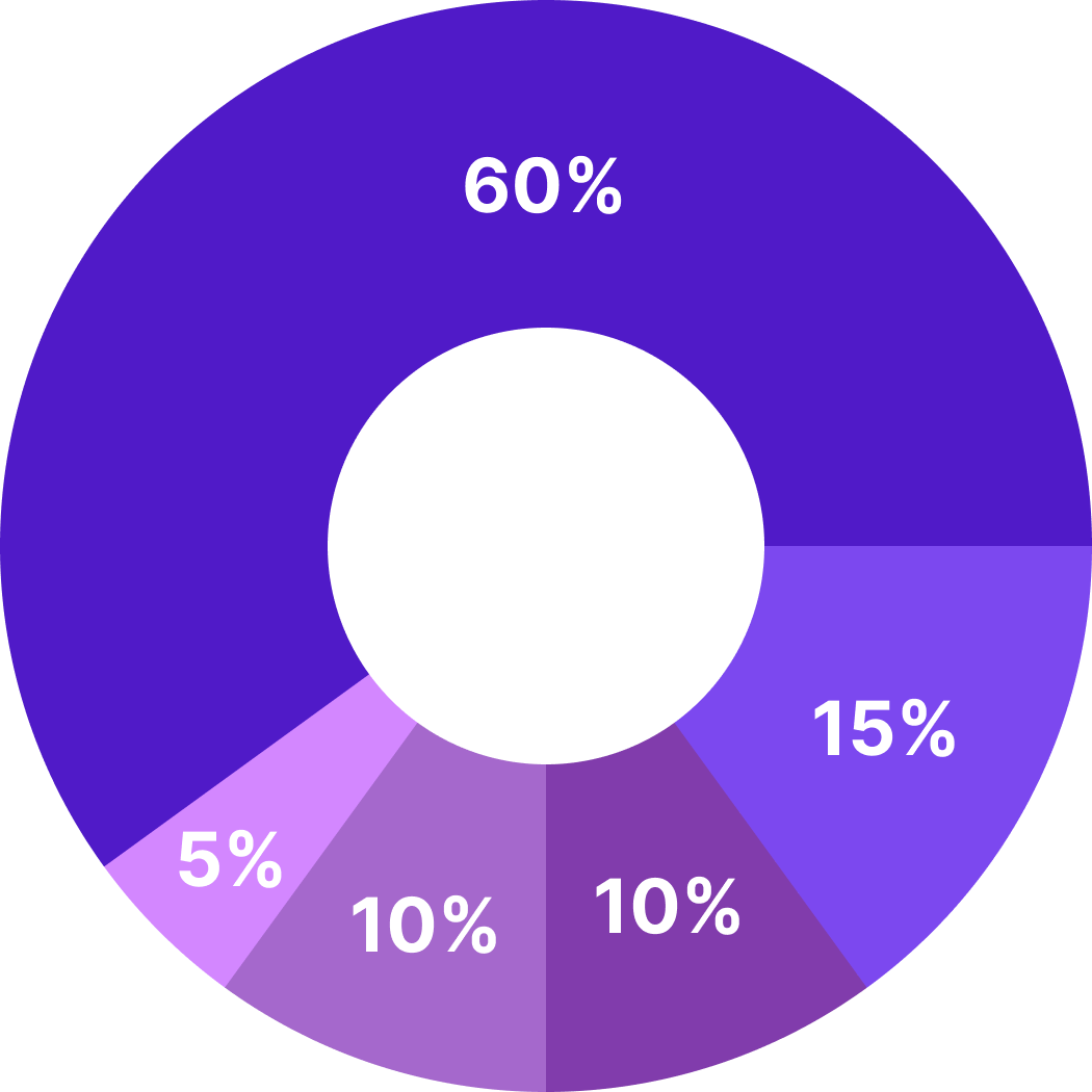 Tokenomics